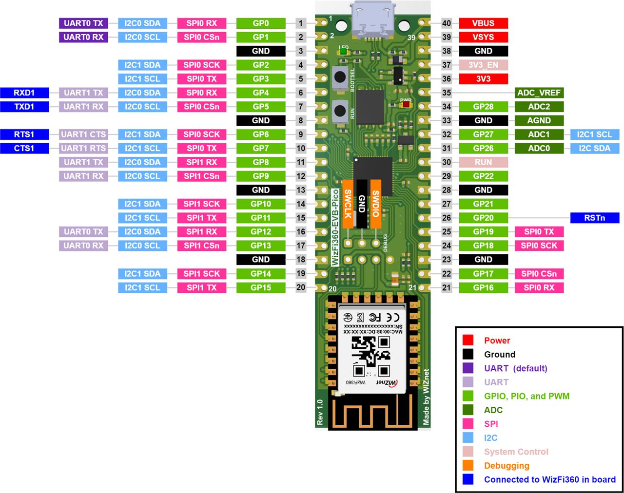 Monitor Ambient Light Using WizFi360-EVB-Pico, HARDWARE