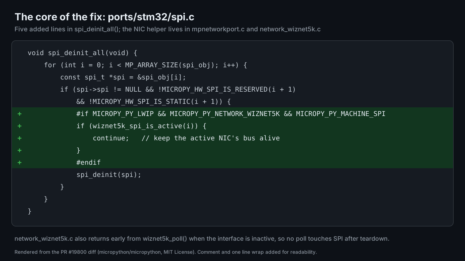 The core of the fix in ports/stm32/spi.c