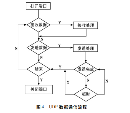 The Principle and Application of W5300 Fast Ethernet Chip