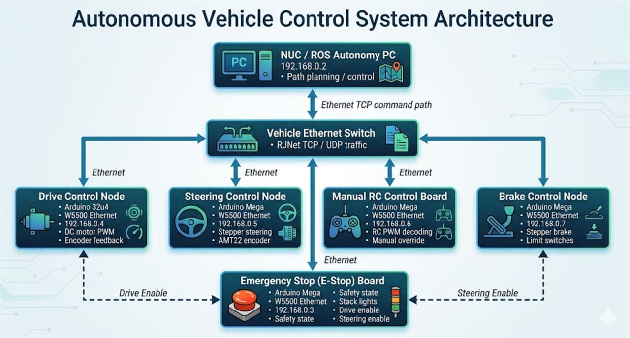 System Block Diagram