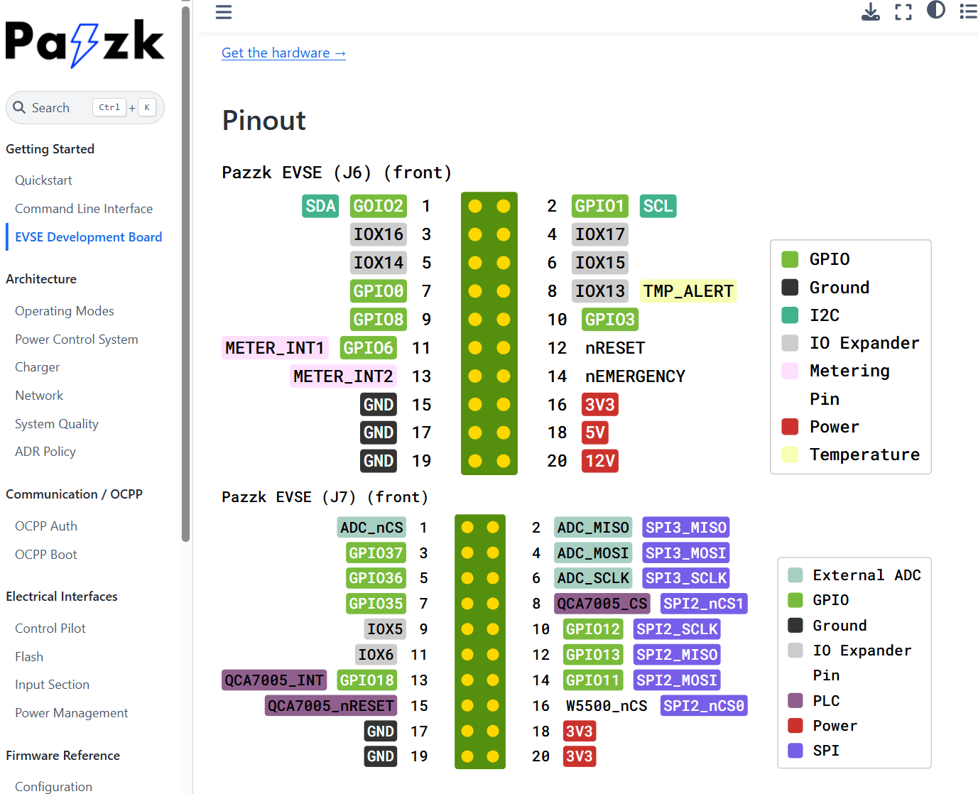📌 Role and Application of the WIZnet's Chip