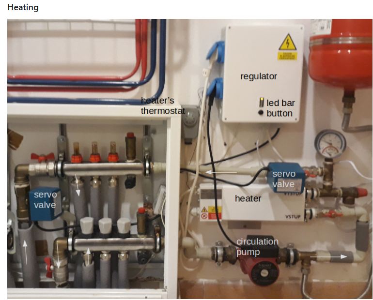 Regulator, 2.Features