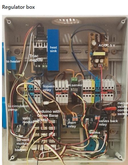 Regulator, 2.Features