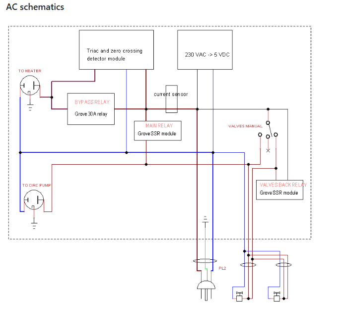 3. System Architecture
