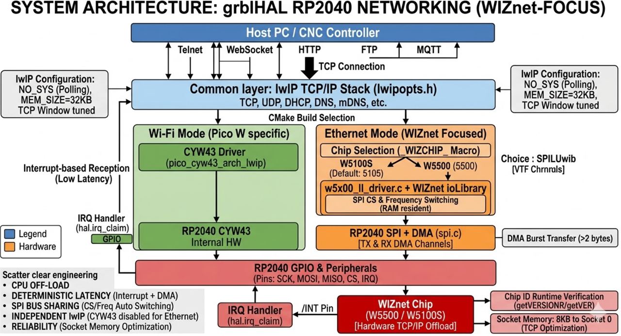 System Structure (Simplified)