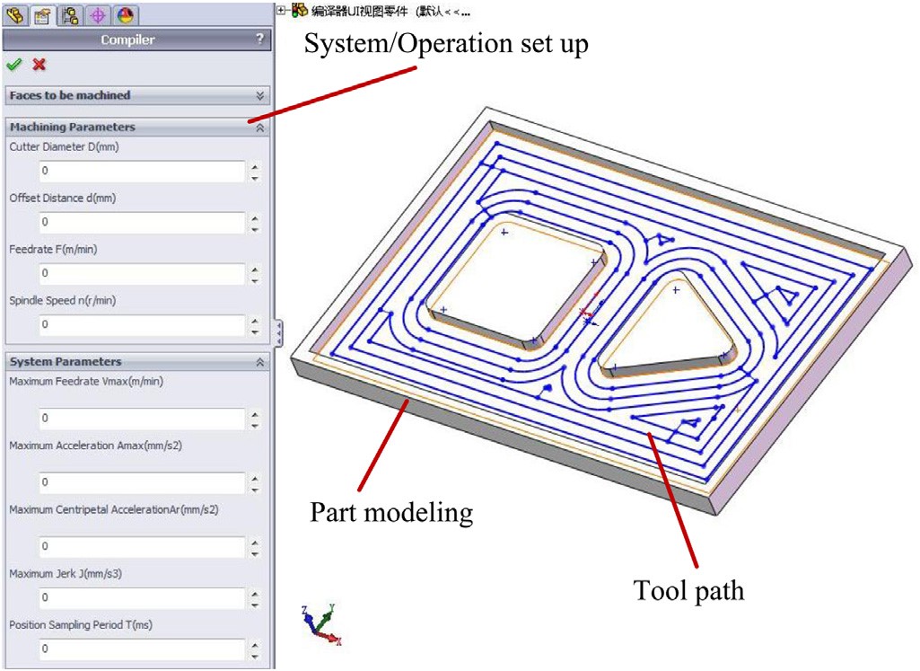 Design of a machine tool control system for function reconfiguration and reuse in network environmen