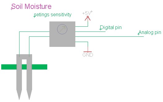 Design and Realization of Low Cost Control for Greenhouse Environment with Remote Control, 3.1 Sensors