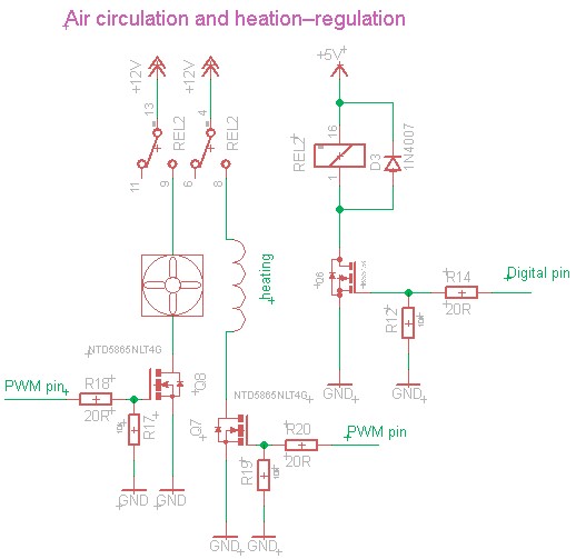 Design and Realization of Low Cost Control for Greenhouse Environment with Remote Control, 3.2 Actuators