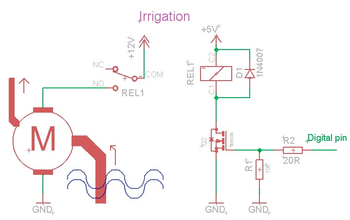Design and Realization of Low Cost Control for Greenhouse Environment with Remote Control, 3.3 Irrigation