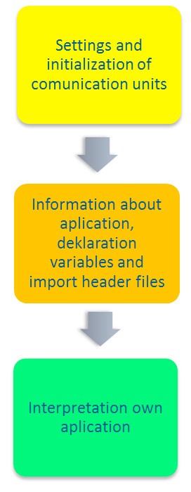 4. DESIGN AND IMPLEMENTATION OF THE SOFTWARE SOLUTION