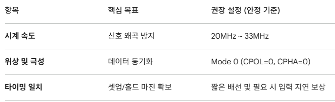 ESP32-S3 와 W5500 간 SPI 통신을 ESP-IDE 환경에서 설정할 때, 고려해야 할 3가지