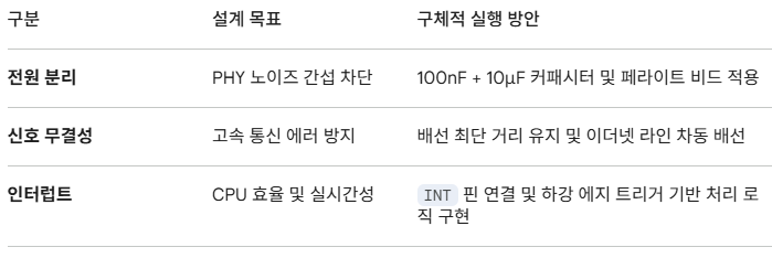 하드웨어 연결시 주의할 점 3가지