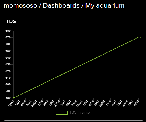 TDS monitor, Demo Picture
