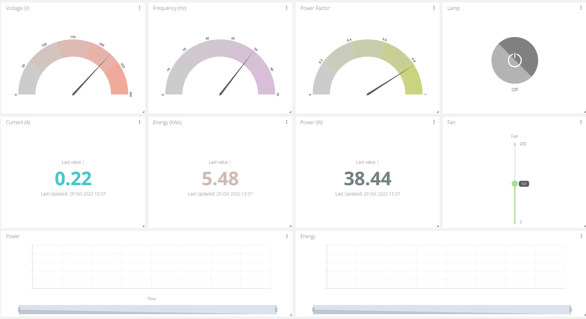 Configuring Ubidots Dashboard