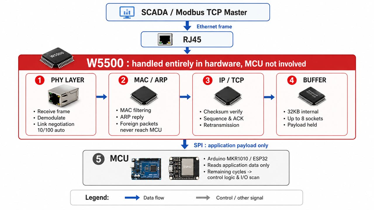 The Most Interesting Case: Raspberry PLC
