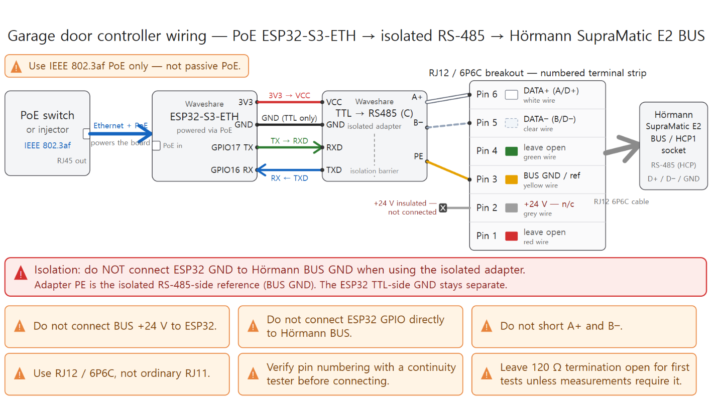 Hörmann SupraMatic E2: Wired Home Assistant Garage Door Controller Using ESP32-S3 and W5500, Technical Architecture