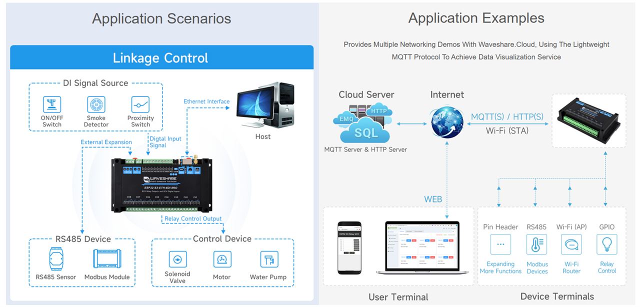 Market & Application