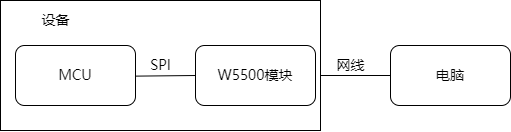 2.3 Scheme Diagram