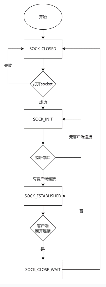4.1 TCP Server