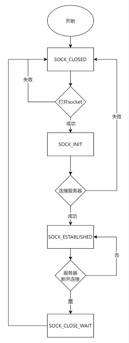 4.2 TCP Client