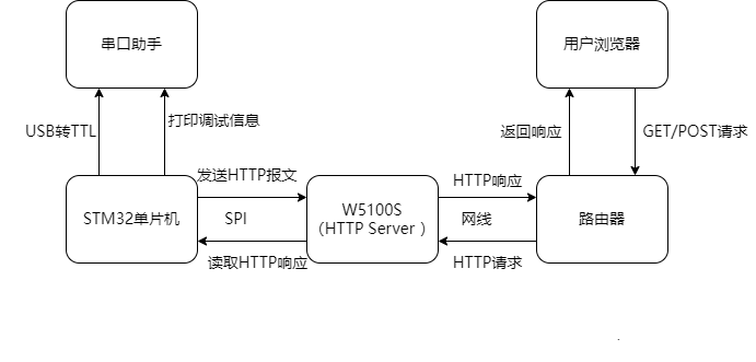 3.2 Scheme Diagram