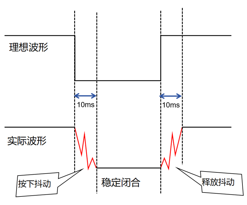 【Preliminary Note】The original hardware example in this article was written based on the RP2040. The actual hardware used in