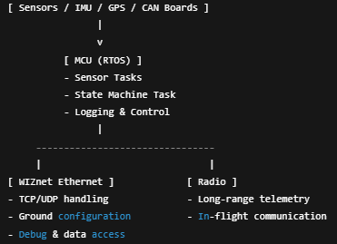 Firmware-Level Behavior (Conceptual Overview)
