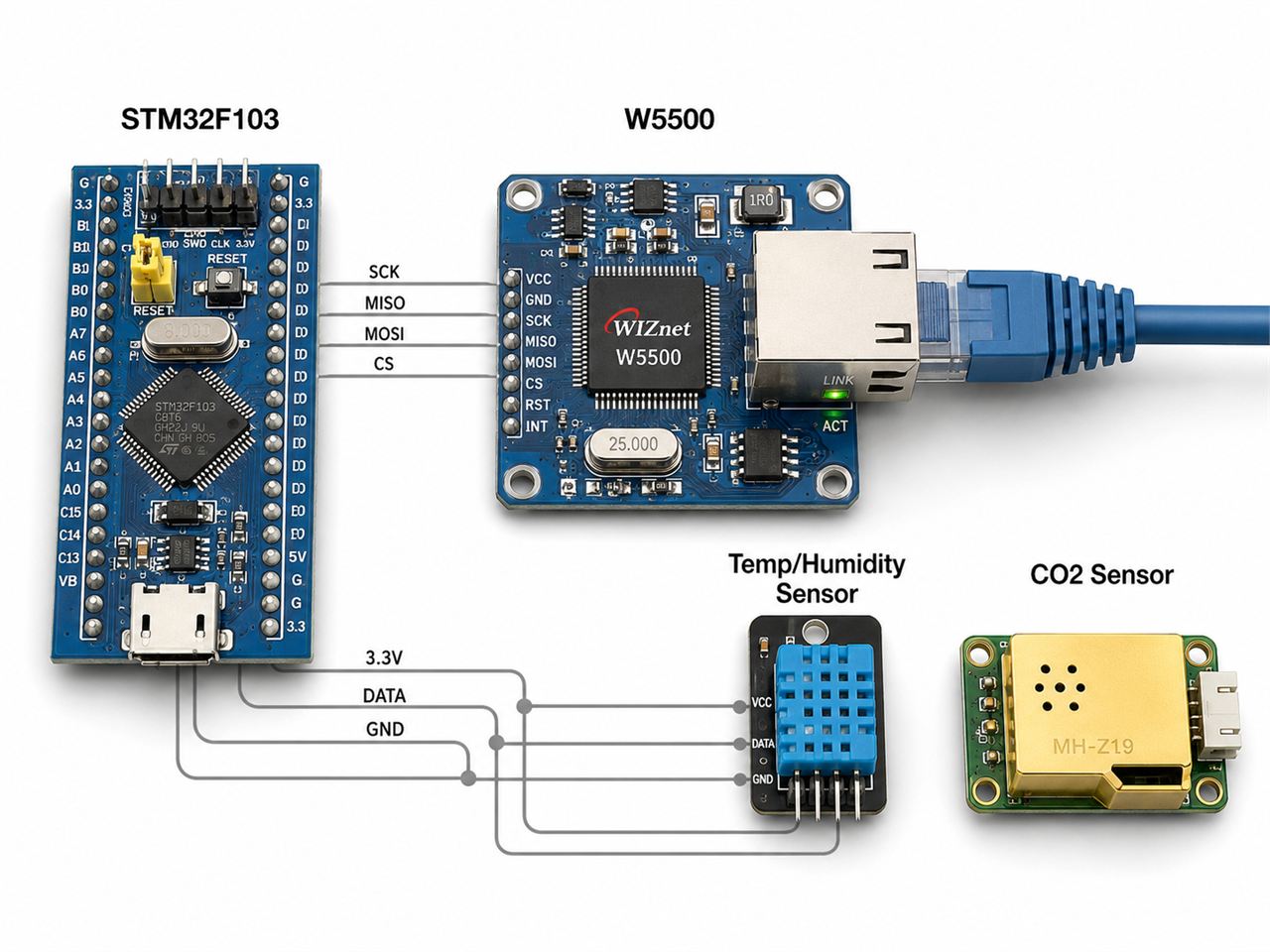 W5500-STM32-cJSON, Overview