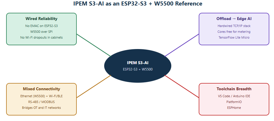 Embedded-Design Reference Value