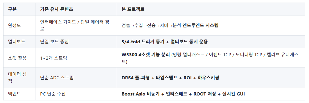 차이점과 확장 가치