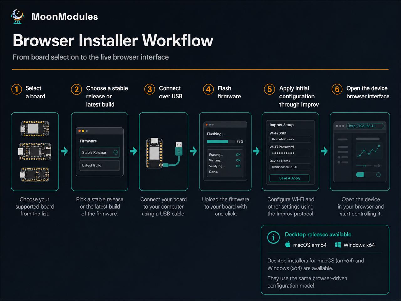 projectMM: A Multi-Platform Lighting Engine Combining a 16K LED and DMX Pipeline with W5500 Ethernet, Audio-Reactive Lighting