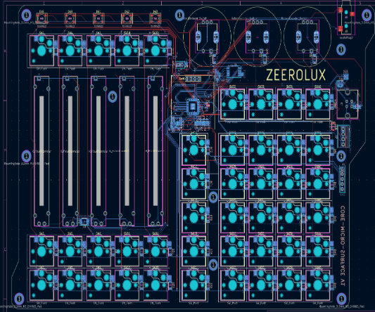 Current Development Status