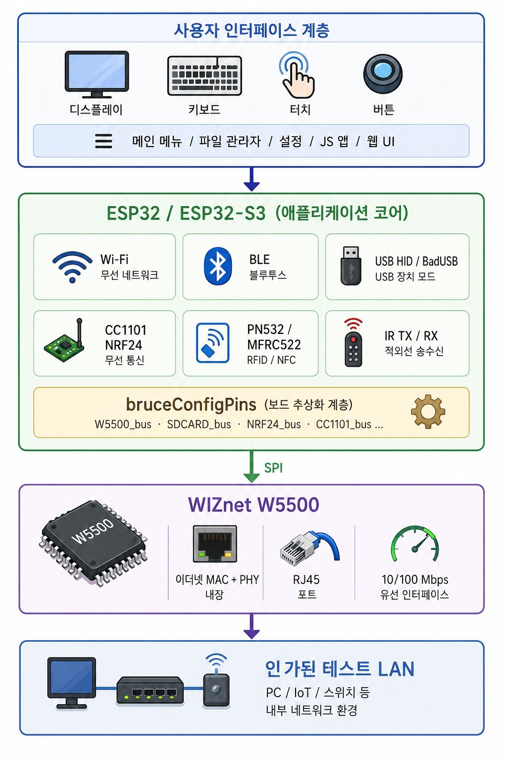 03 — 시스템 아키텍처