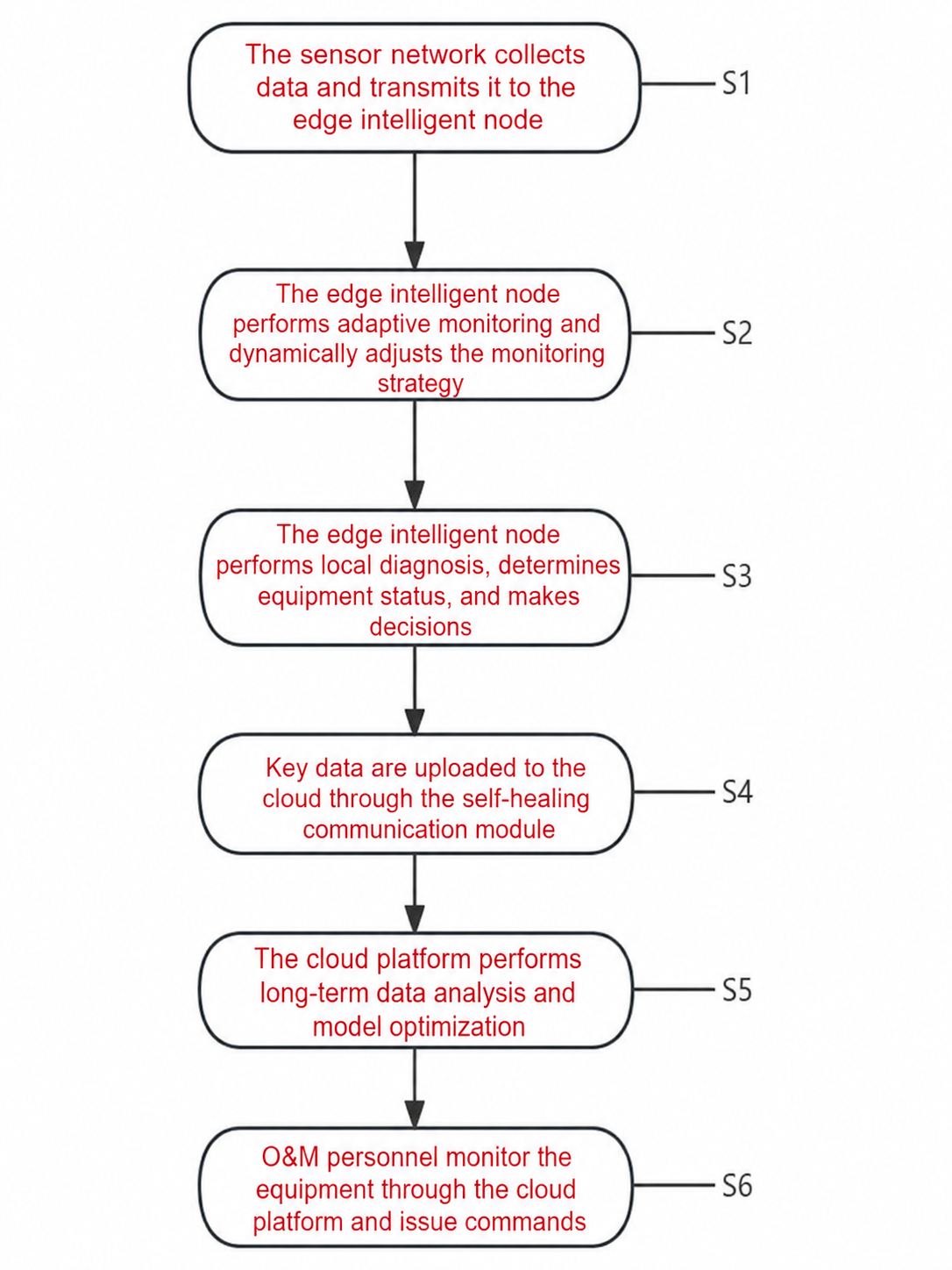 Cloud Training and Edge Inference
