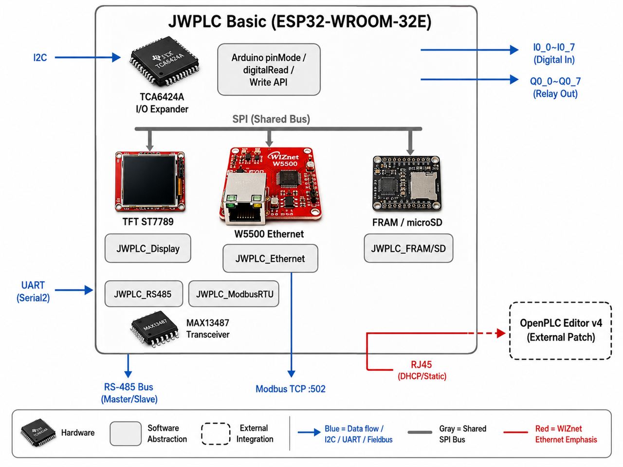 platform-jwplc, 아키텍처