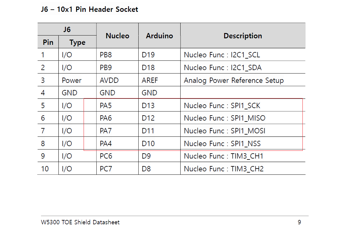 W5300 Based Highly Secure & Reliable Smart Home Hub, Firmware Development