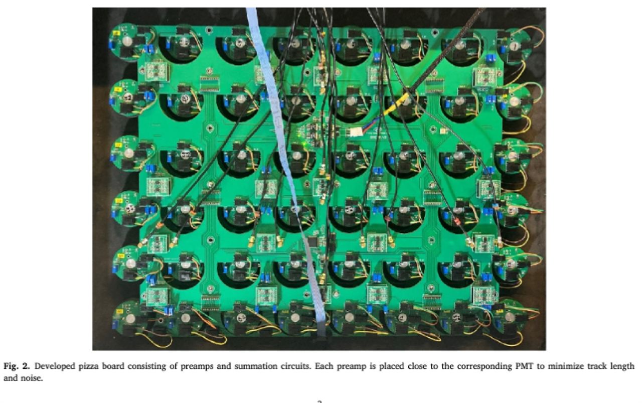 Novel Readout Electronics for Large Field-of-View Gamma Camera (Physica Medica 2024)