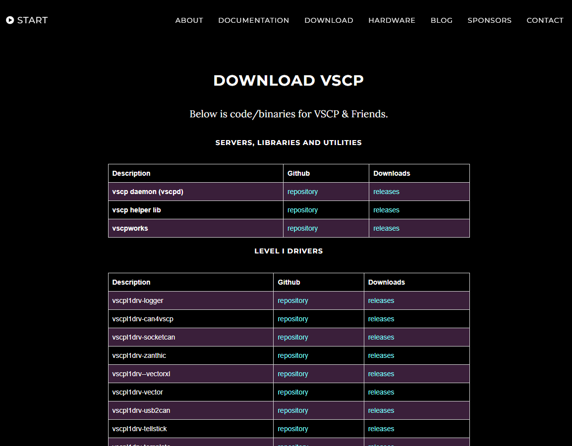 A New WIZ-IP20-Based VSCP Project from VSCP Creator Åke Hedman