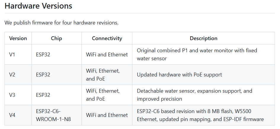 📌 Role and Application of the WIZnet's Chip