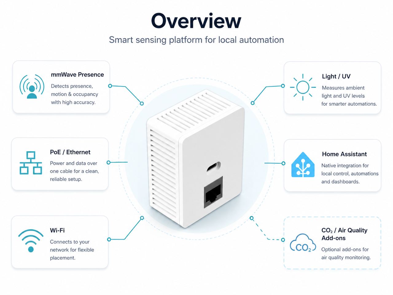 Sensy One E1 Pro Multi Sense, 📌 Overview