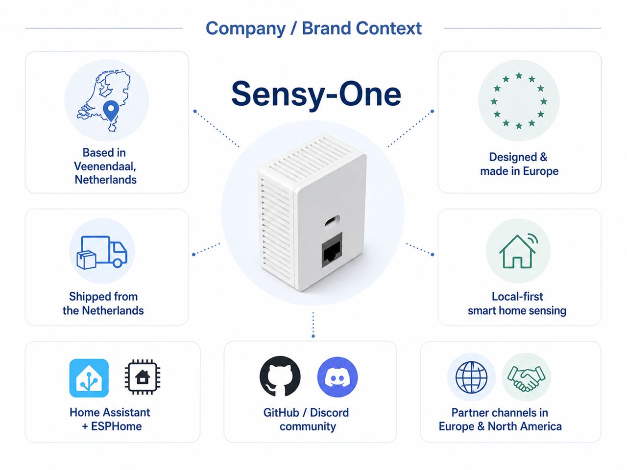 📌 Company / Brand Context
