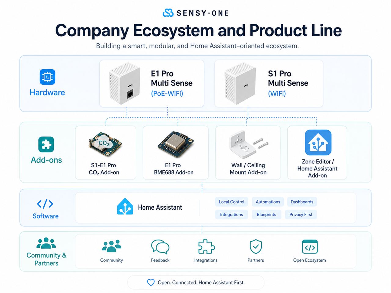 📌 Hybrid Network Status