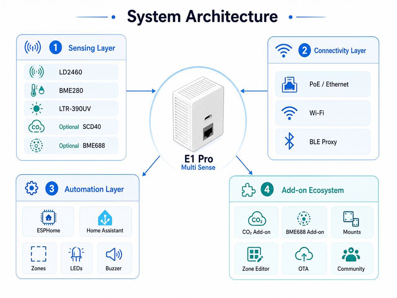📌 System Architecture