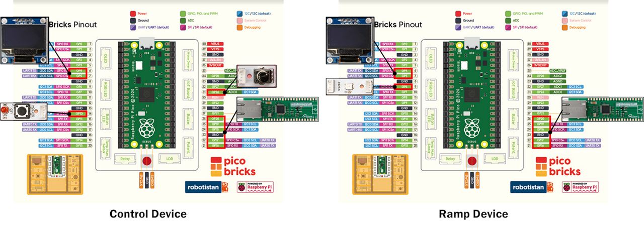 Pico Remote control  Lamp (coded with chatGPT prompt), 3. Modules