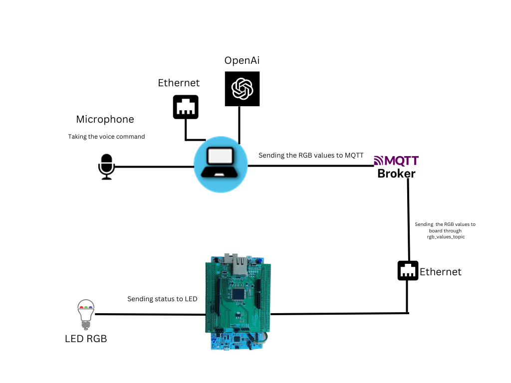 8. CIRCUIT DIAGRAM & CONNECTION DIAGRAM