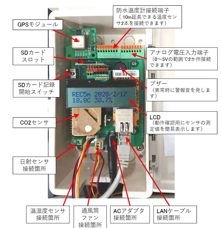 ๐ ๊ตํ ์ PCB ์ ์กฐ์
์ฒด๊ฐ WIZ550io๋ฅผ LAN ์ธํฐํ์ด์ค๋ก ์ฌ์ฉํ๋ ์จ์ค ์ผ์ ๋
ธ๋๋ฅผ ํ๋งคํ๋ค