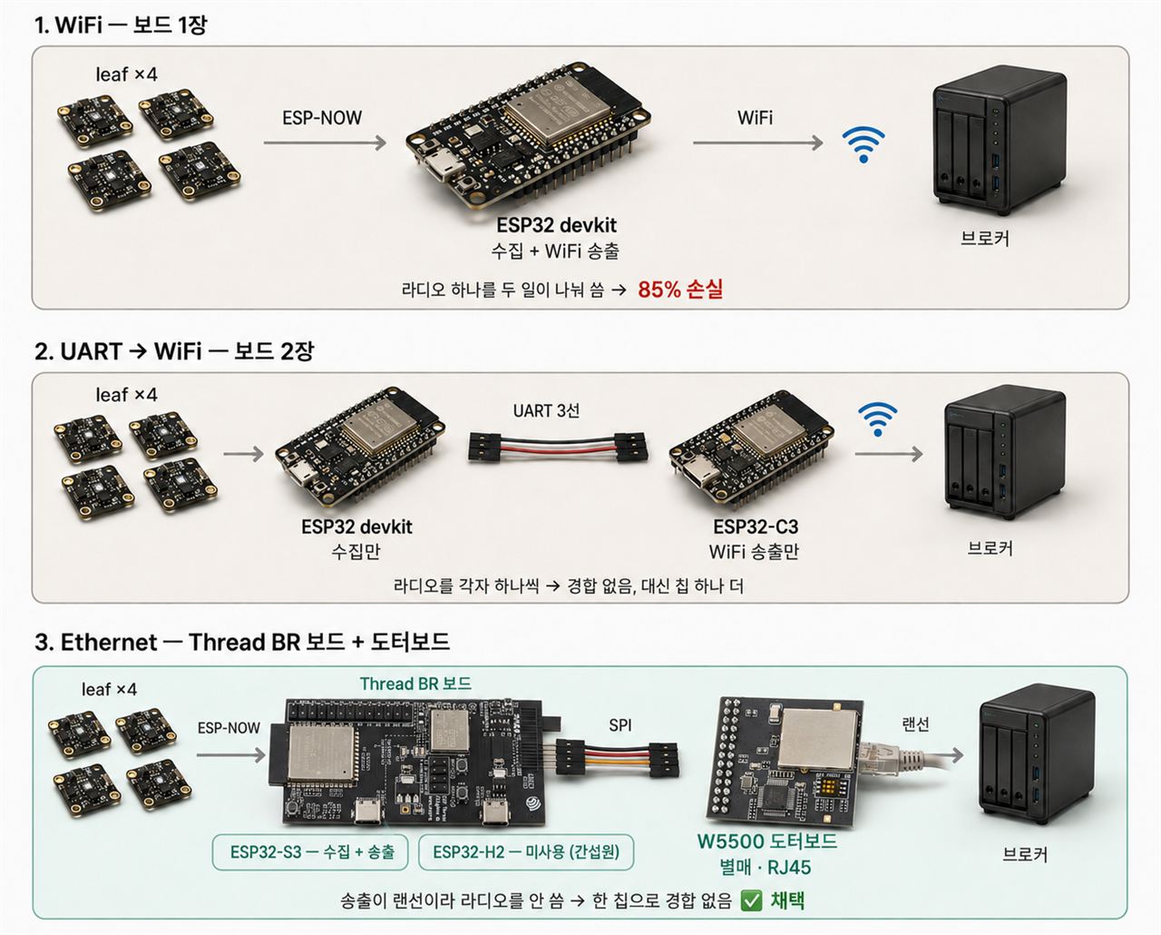 02 — 데이터 흐름