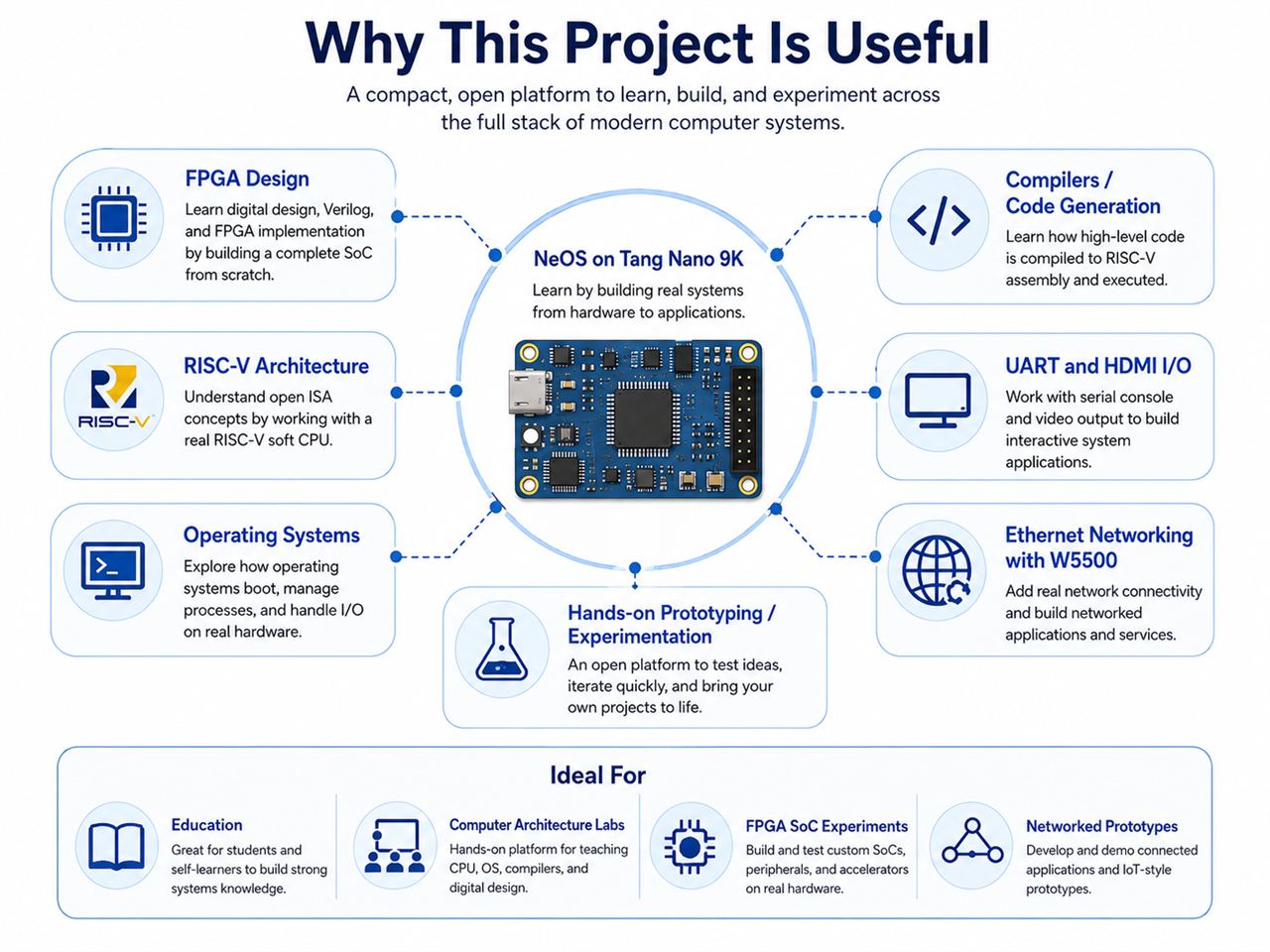 📌 Why This Project Is Useful