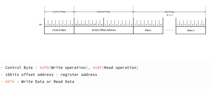 Let's use SPI and DMA using STM32F103, W5100s