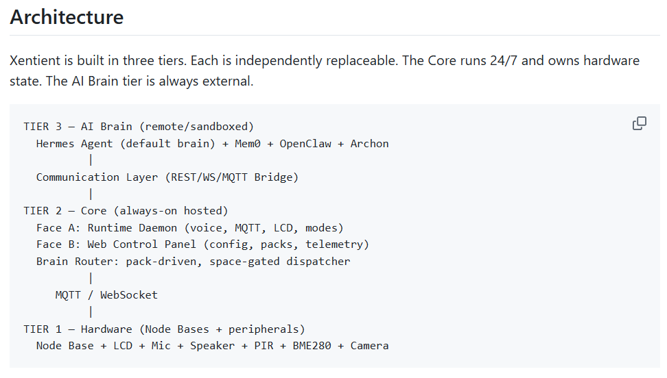 ๐ System Architecture